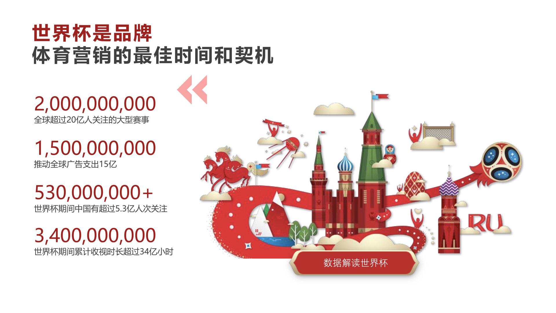 2018世界杯活動(dòng)策劃