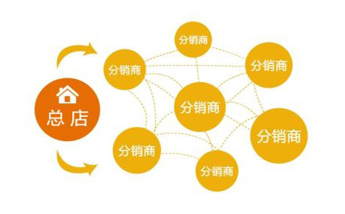 還不知道什么是分銷？應用公園教你零基礎電商分銷<a href=//m.ccietv.cn/t-52794.html target=