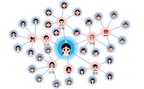 當下火的電商項目是什么？低成本輕創業<a href=//m.ccietv.cn/t-52926.html target=